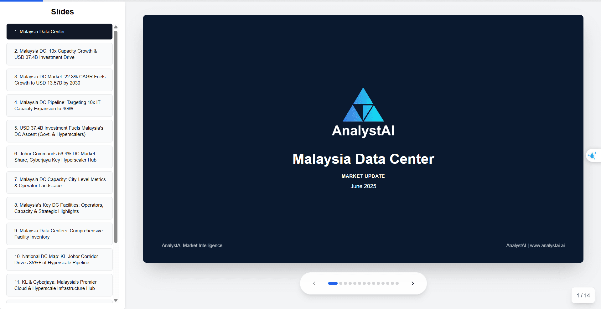 Malaysia Data Centers Report